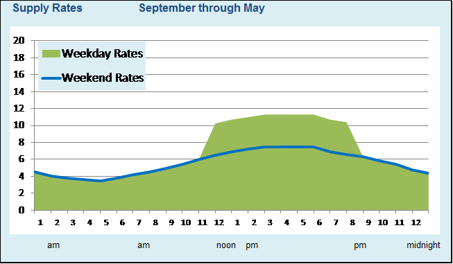 Supply Rates - September Through May