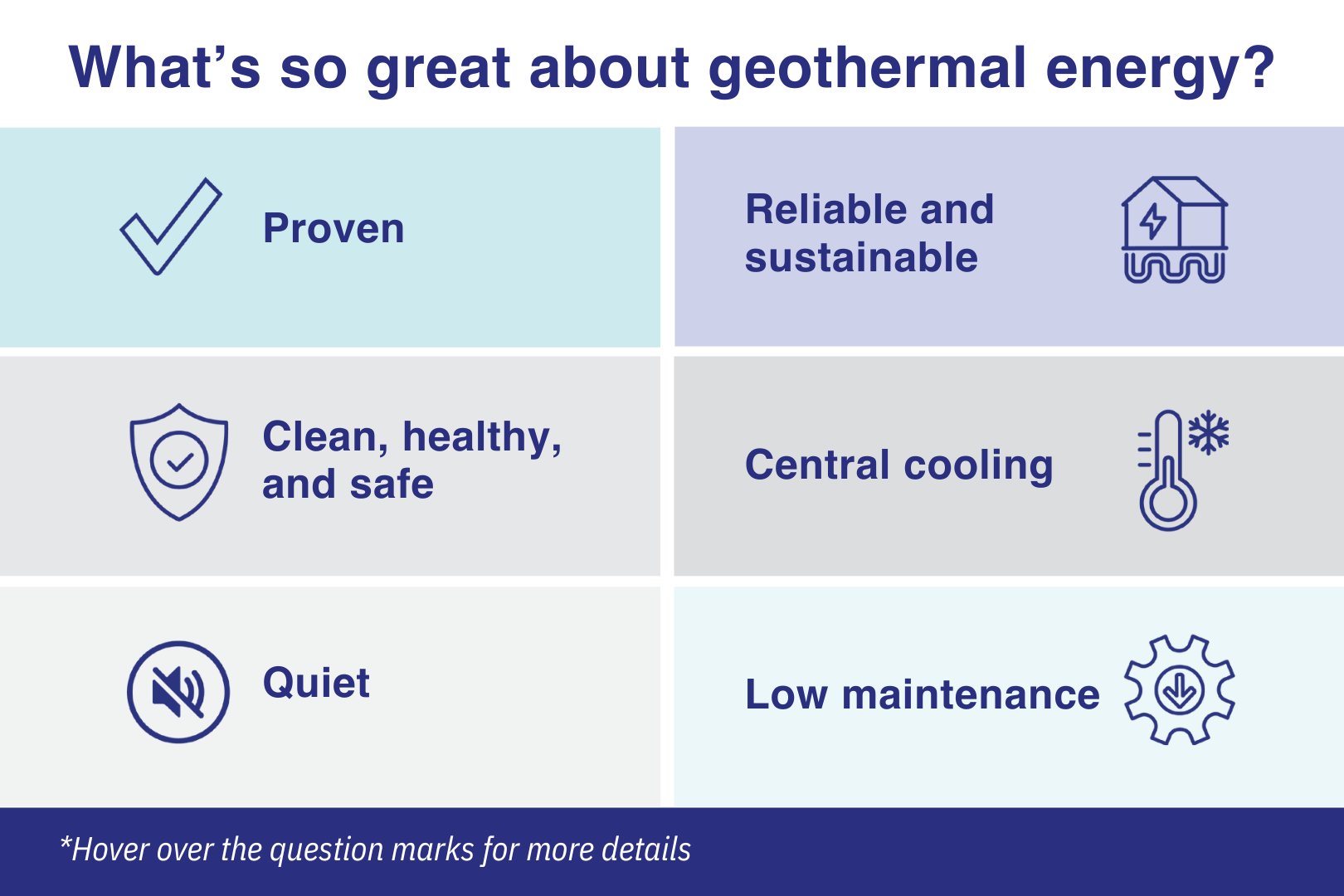 Geothermal Benefits Chart