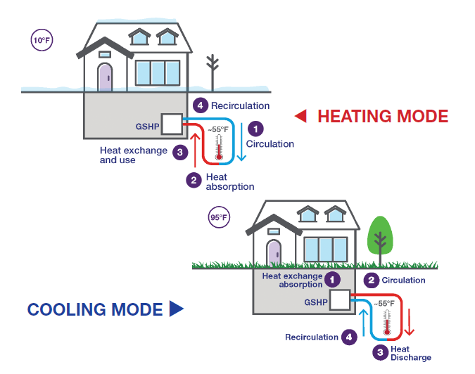 Why a heat pump water heater works for your home - Powerlines