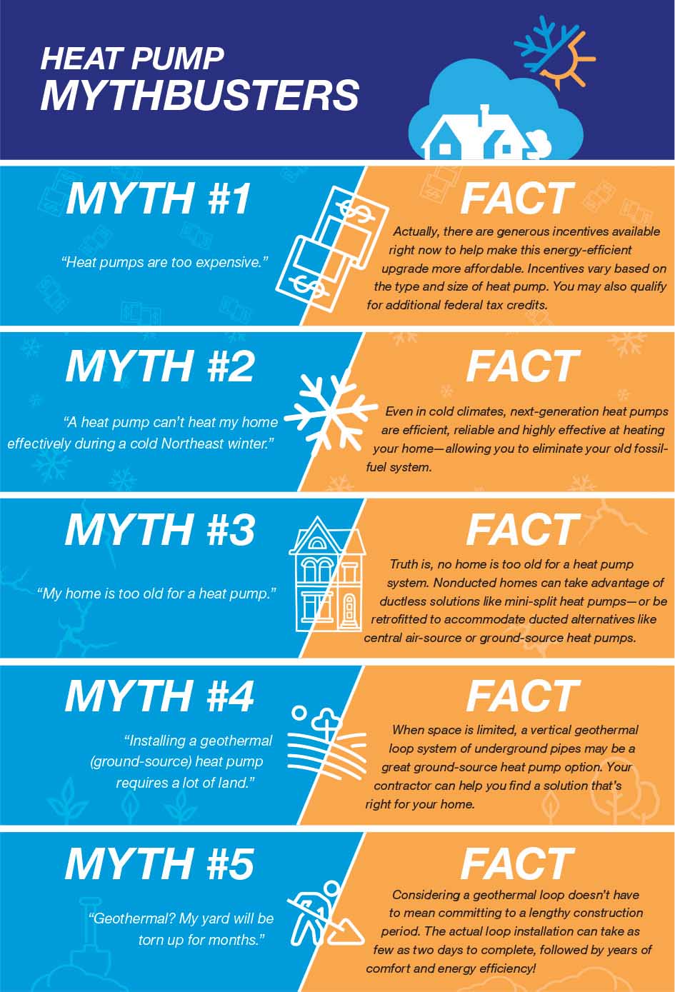 Heat Pump Mythbusters brochure