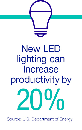 New LED lighting can increase productivity by 20%