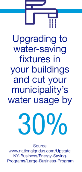 Upgrading to water-saving fixtures and cut your municipality’s water usage by 30%.