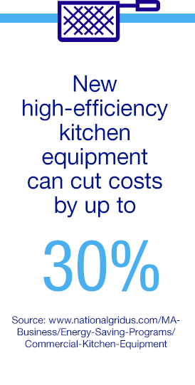 New high-efficiency kitchen equipment can cut costs by up to 30%.