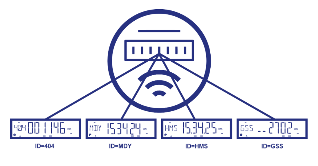 smart meter