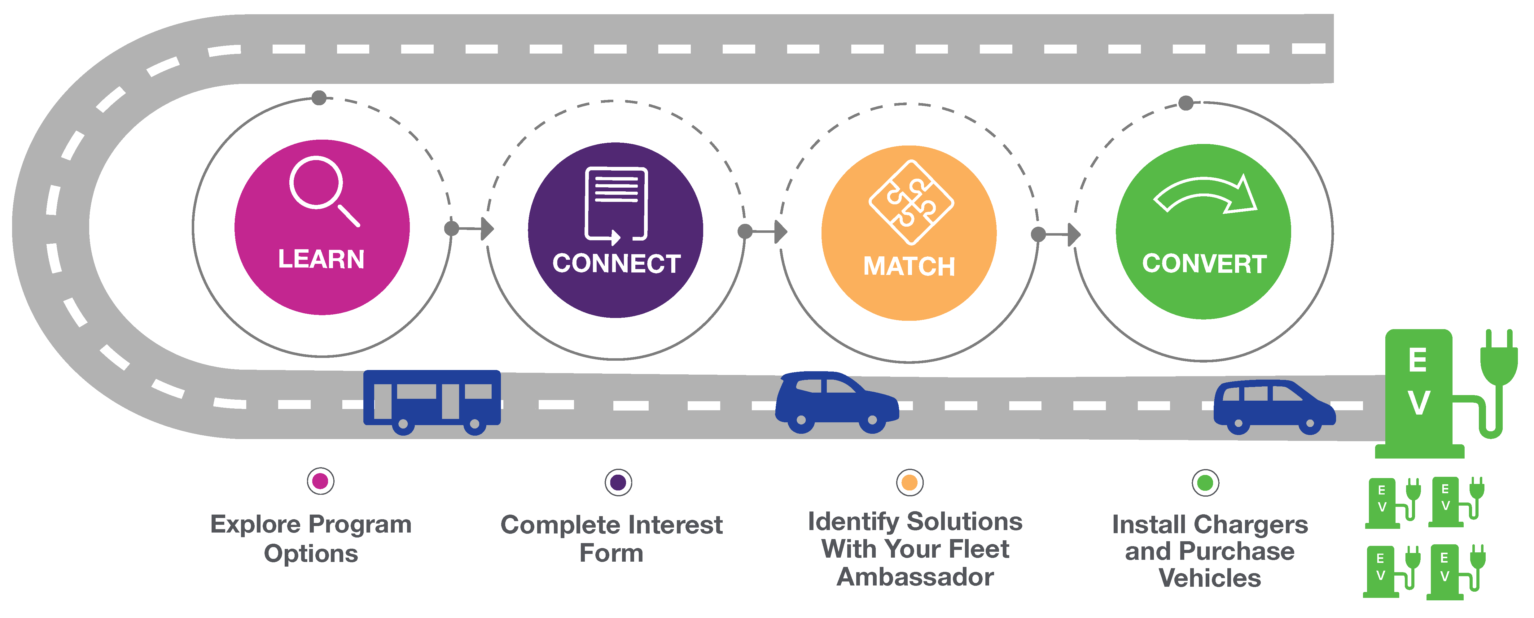 ev car buying journey