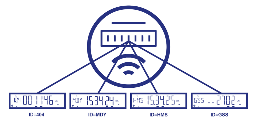 Smart Meter