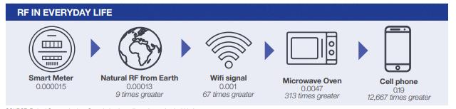 smart meter image