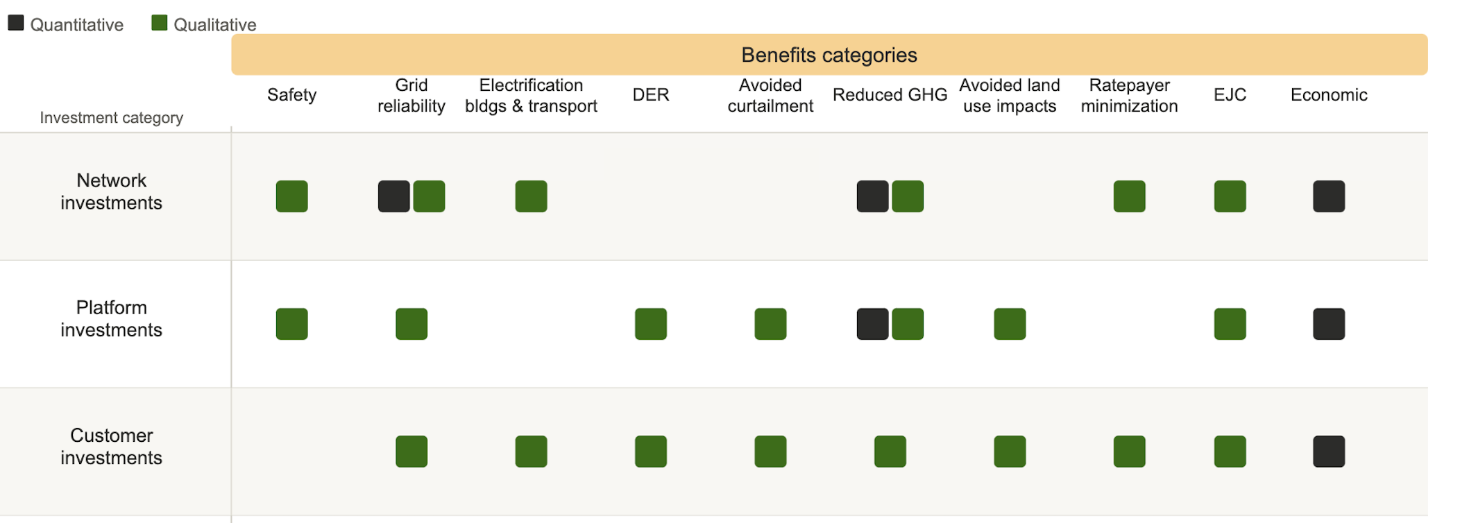 Infographic about Grid Modernization Benefits