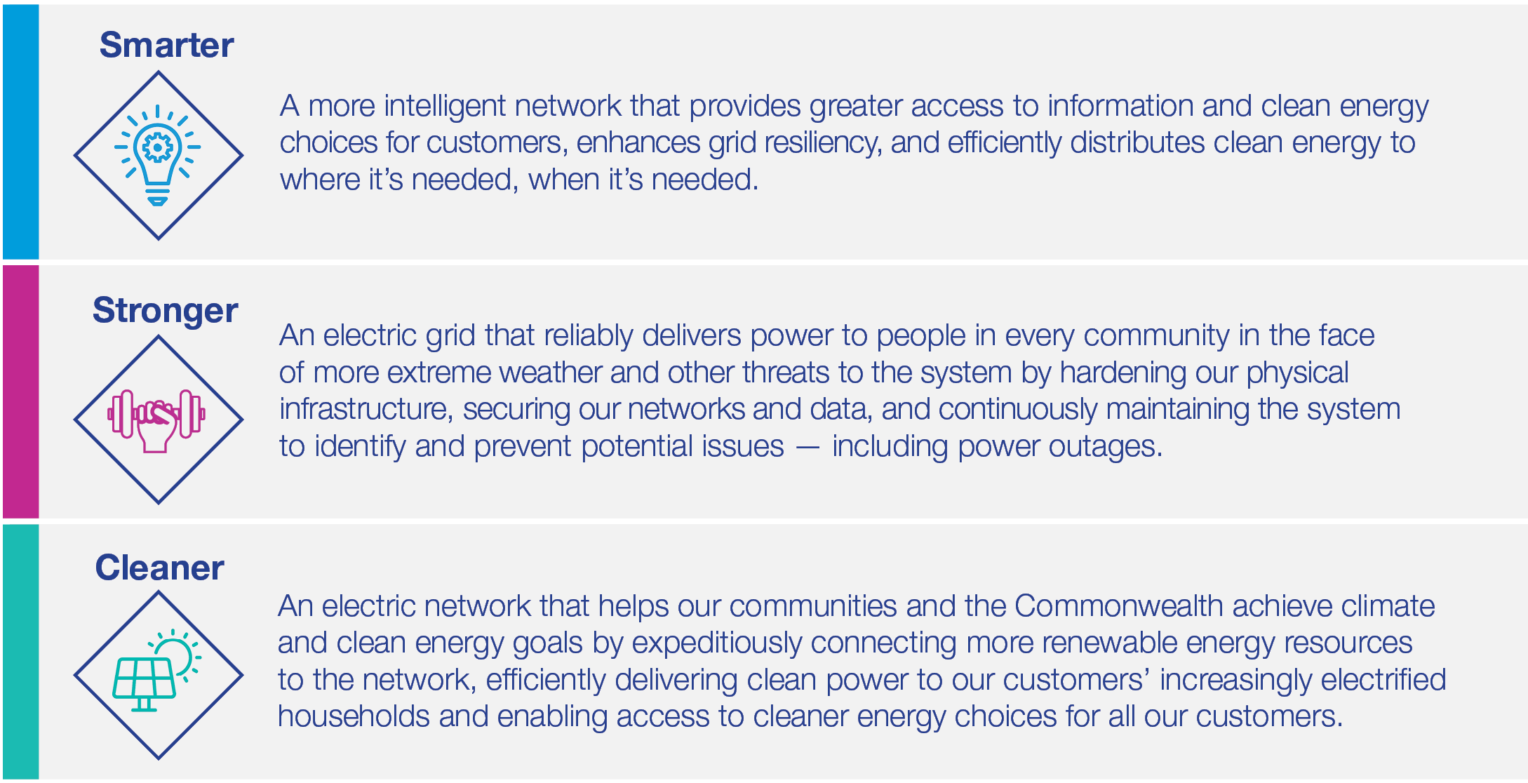 What is net zero?  National Grid Group