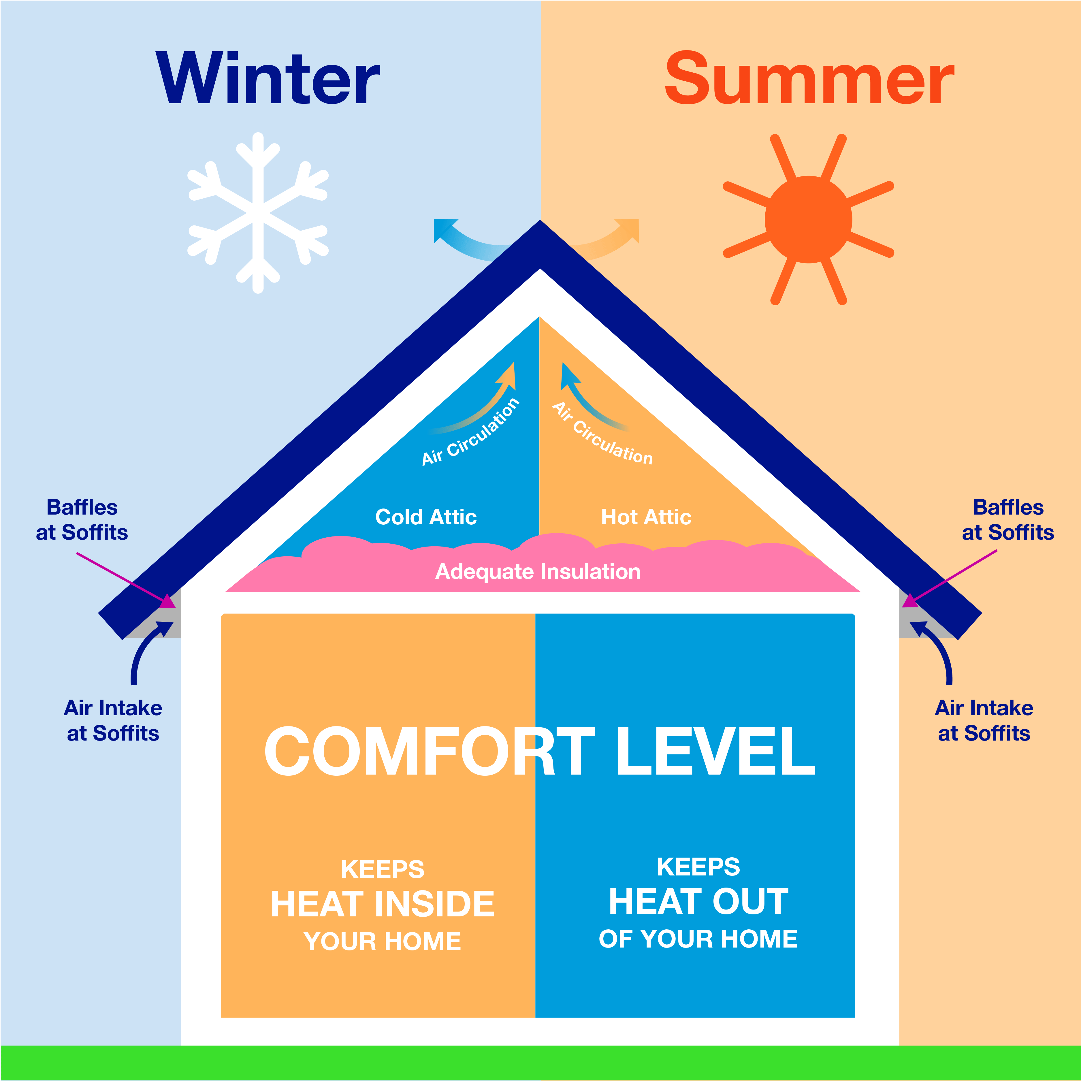 weatherization