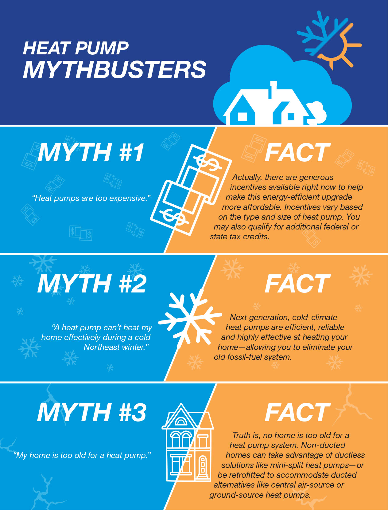 Heat Pump Mythbusters